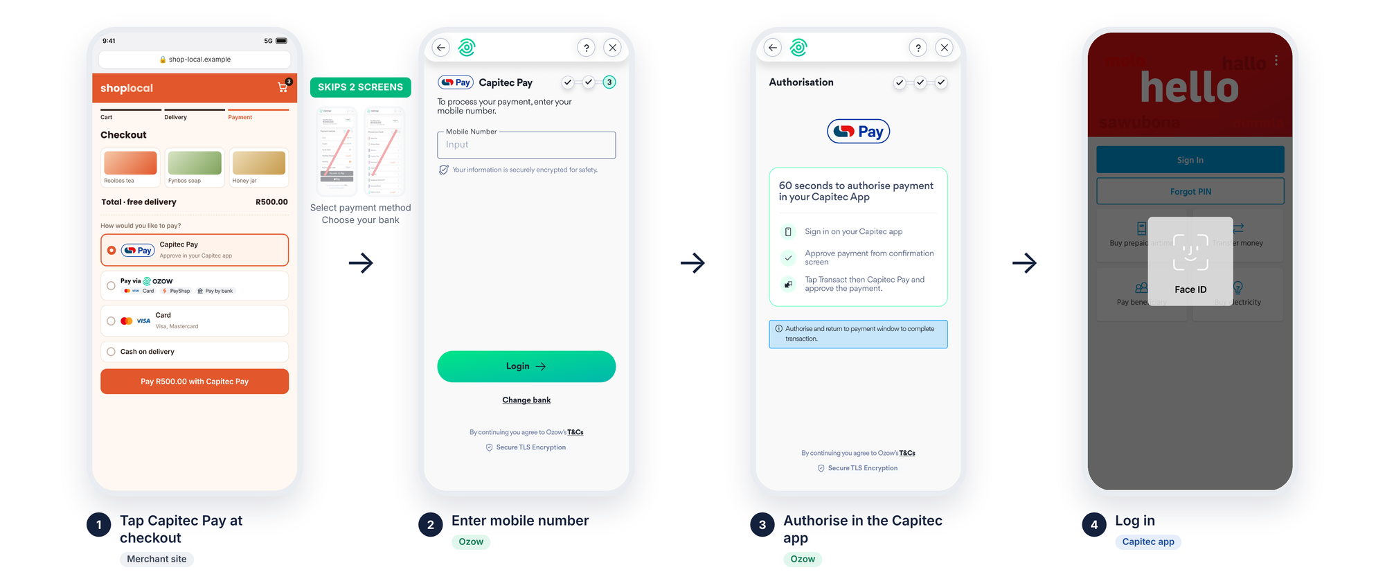 Capitec Pay standalone button journey, steps 1 to 4: the customer taps Capitec Pay at checkout,
enters their mobile number on Ozow, and opens the Capitec app to
authorise