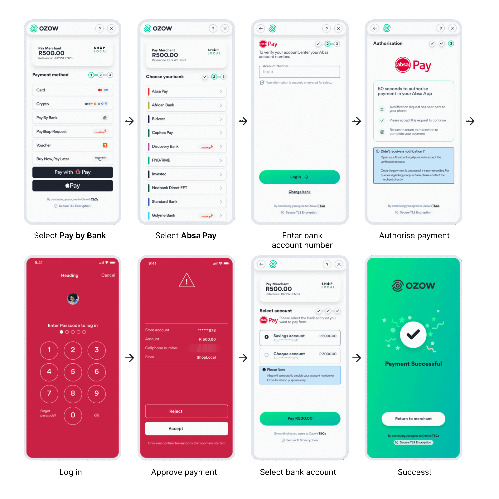 ABSA Pay customer journey