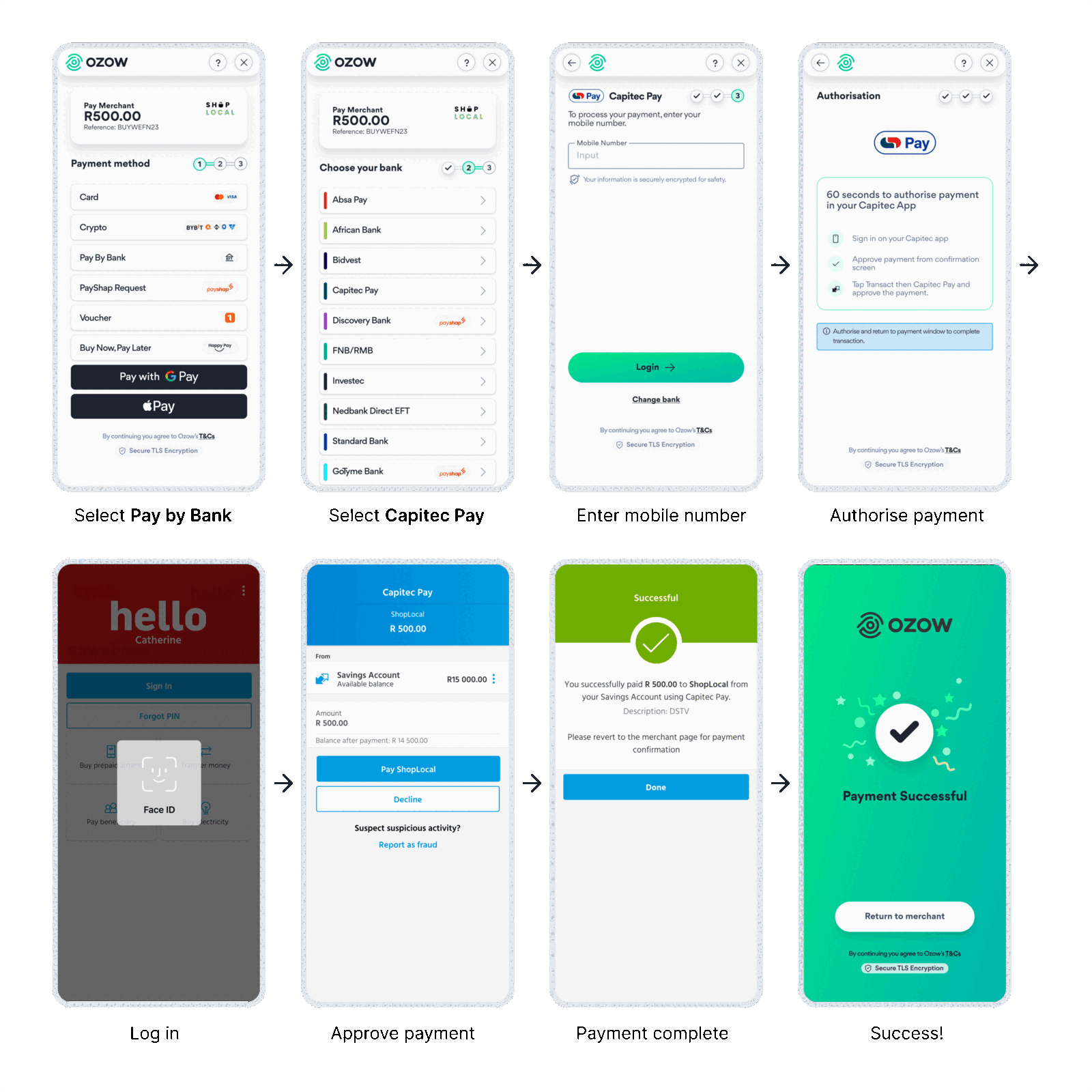 Capitec Pay customer journey
