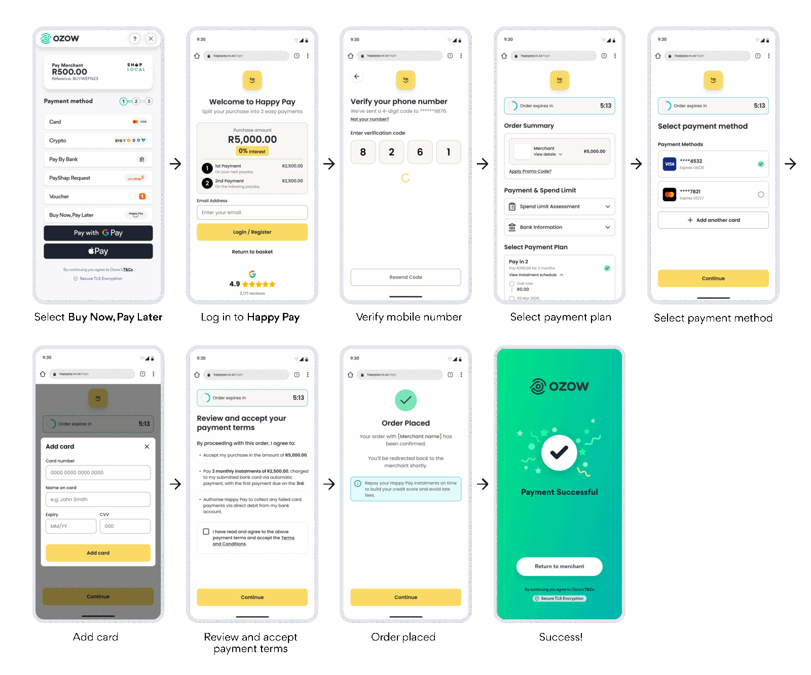 Buy Now, Pay Later customer journey