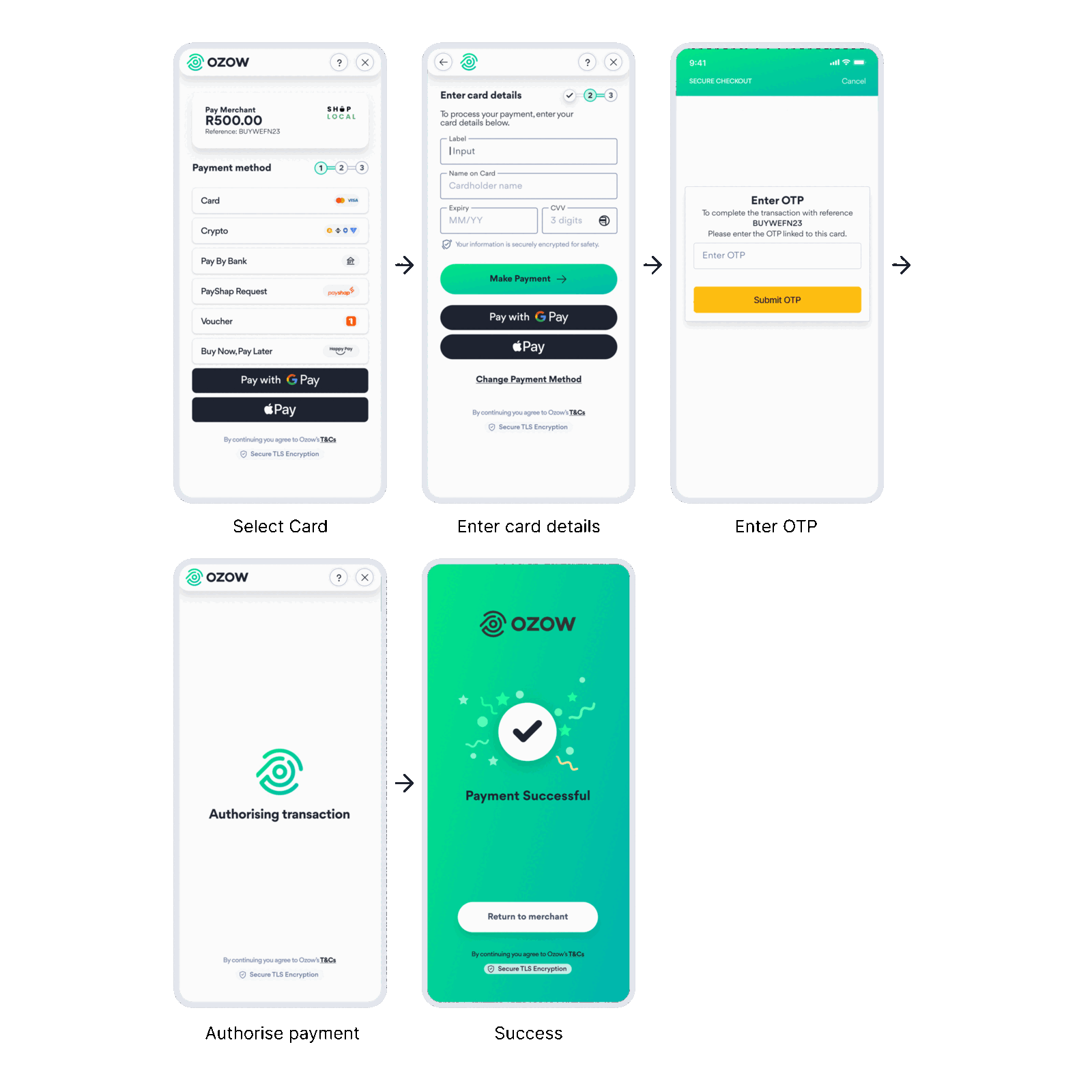 Card customer journey