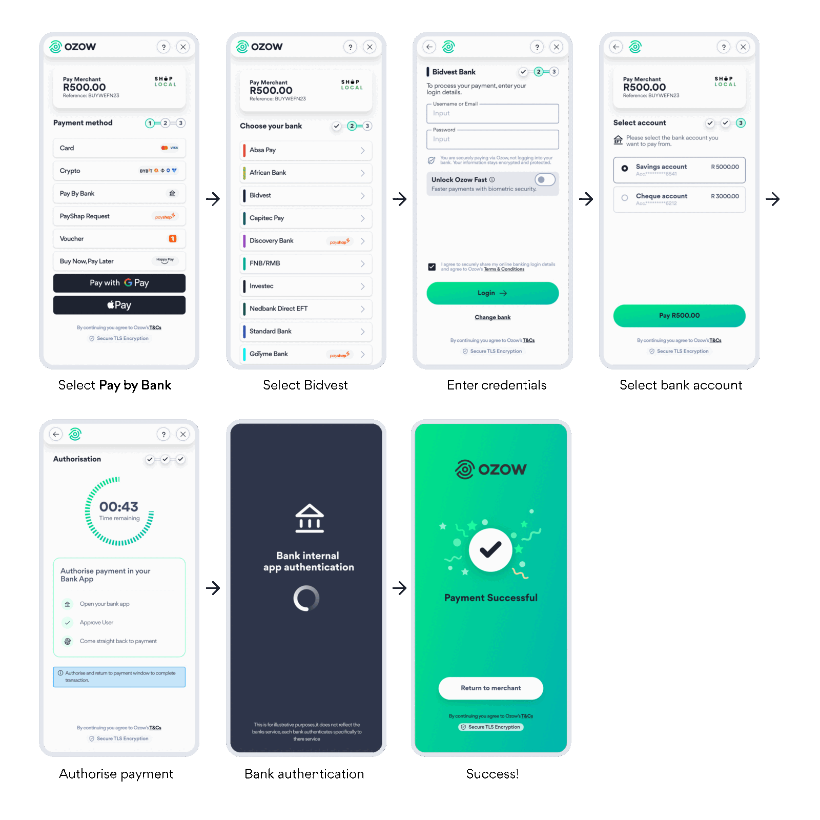 Bidvest Bank customer journey