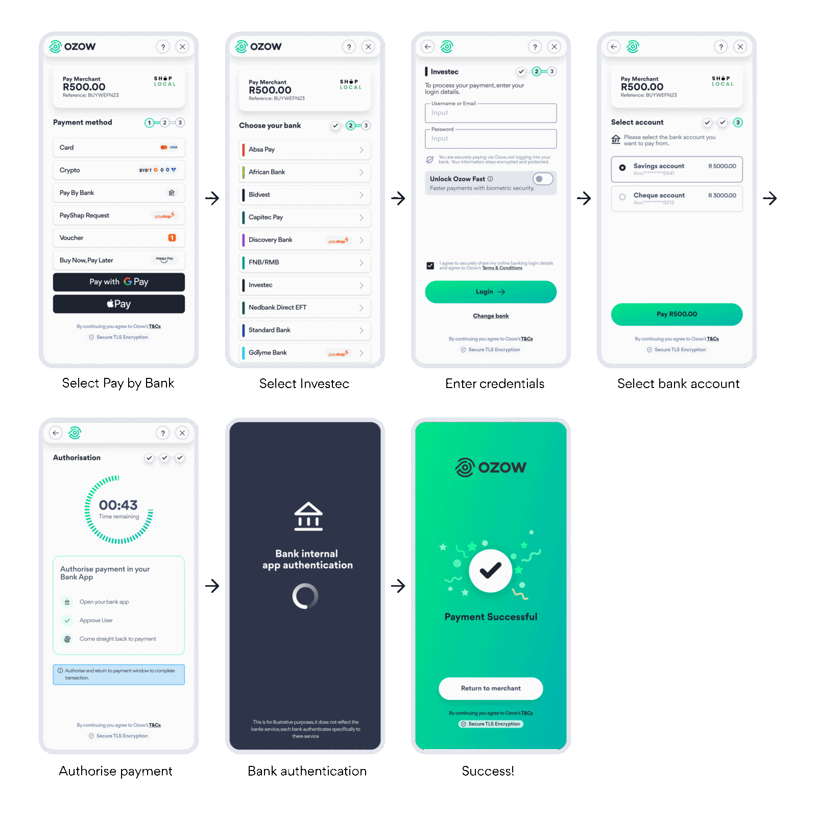 Investec customer journey