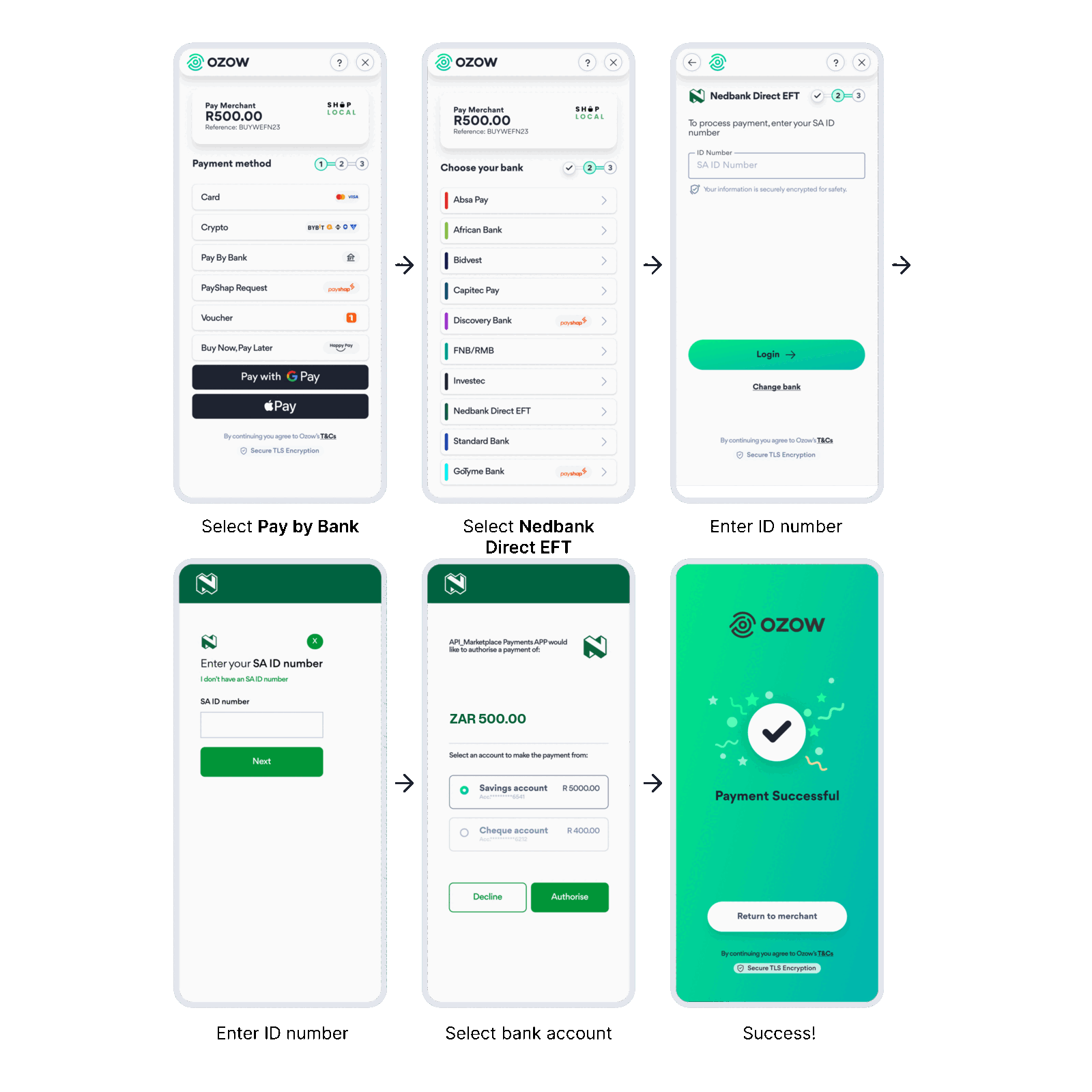 Nedbank Direct EFT customer journey