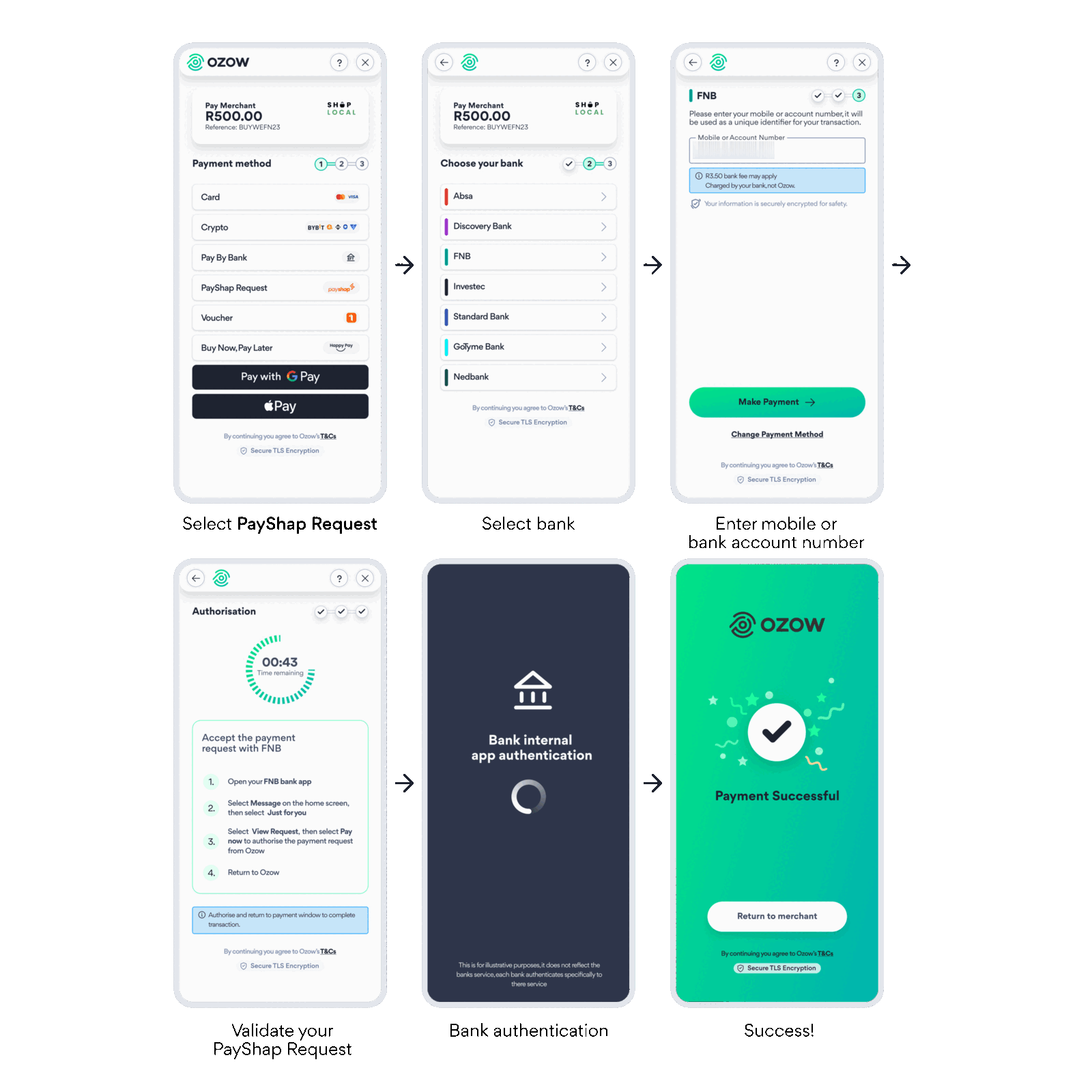 PayShap Request customer journey